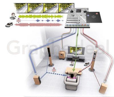 Home cinema - Science&Vie